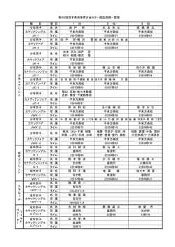 種 目 項 目 1 位 2 位 3 位 少年男子 氏 名 四 戸 宗 水 本 天
