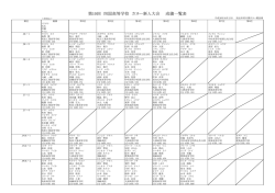 結果成績はこちら