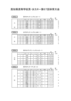 高知県高等学校男・女カヌー第67回体育大会