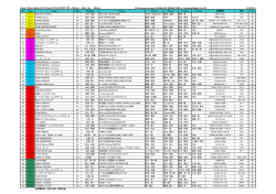スーパー耐久2014 第3戦 FUJI