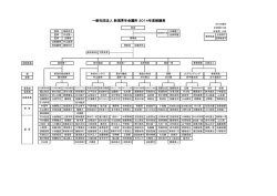 組織図はこちら - 新潟青年会議所