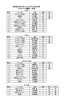 第4回JCサッカーリフティングコンテスト結果