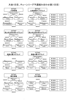 JCカップ 決勝トーナメント組み合わせ表 大会1日目、チェーンリーグ予選