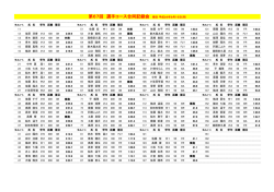 第67回 選手コース合同記録会 期日 平成26年9月15日(月)