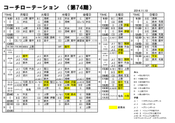 コーチローテーション （第74期）