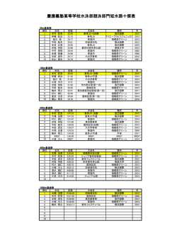 歴代十傑 - 慶應義塾高等学校