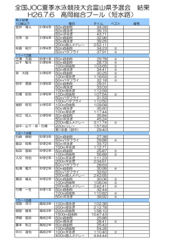2014/07/07 全国JOC富山県予選大会結果!!!
