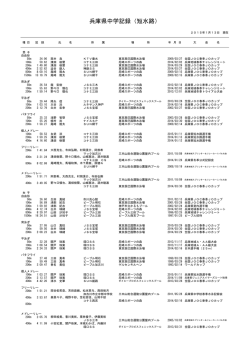 兵庫県短水路中学新記録