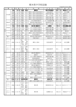 (県中学記録) (PDF)