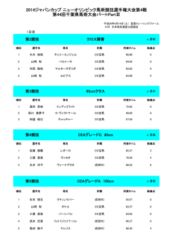 第4戦/PartⅢ結果