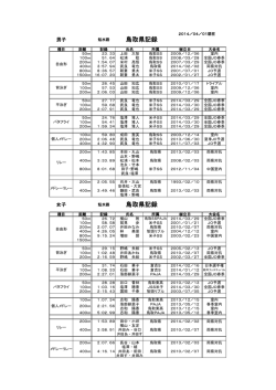 鳥取県記録 鳥取県記録