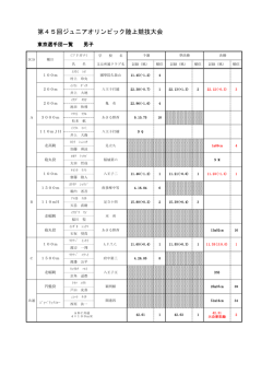 東京都選手団結果一覧