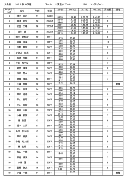 大会名 26.2.2 春JO予選 プール 大渡温水プール 25M コンディション 25
