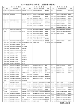 2014年度（平成26年度） 主要行事日程（案）