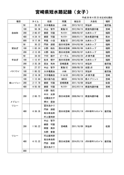 宮崎県短水路記録（女子）