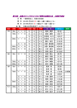 大会記録結果(PDF)