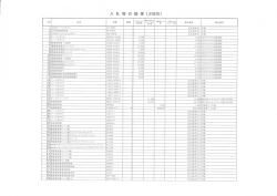 TCMパーツカタログほか101品目