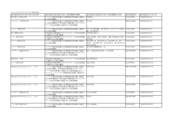 設計認証を受けた者の氏名又は名称 設計認証に係る設計に基づく端末