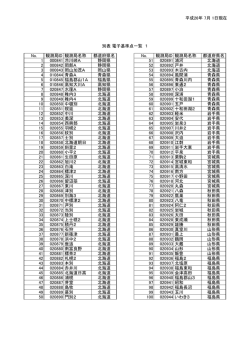 平成26年 7月 1日現在 No. 観測局ID 観測局名称 都道府県名 No. 観測