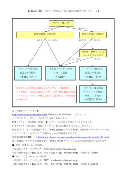 【e-Rad の ID・パスワードがわからない場合の手続きフローチャート】 ①
