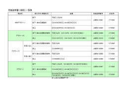 性能証明書（3項目）一覧表