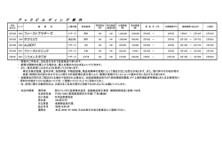 ブックビルディング - 岡三にいがた証券株式会社