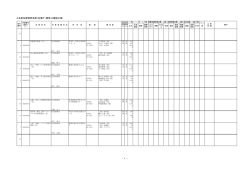 入札参加資格者名簿（企業庁・経常JV建設工事） - 1 -