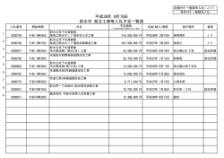 平成26年 8月18日 射水市 発注工事等入札予定一覧表