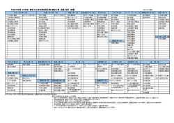 建設工事、測量・設計、除雪