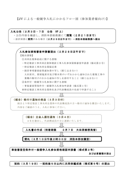 【JV による一般競争入札にかかるフロー図（参加業者様向け）】