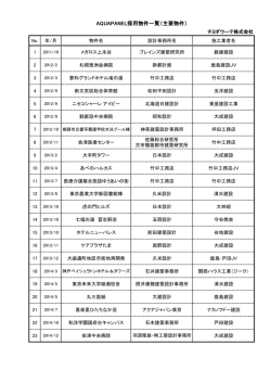 2015年1月 施工実績表を掲載しました