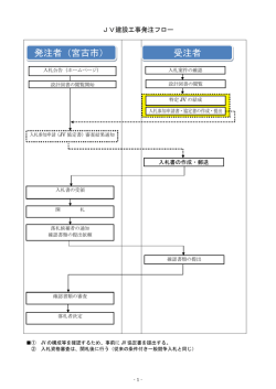 JV発注フロー（PDF：104KB）