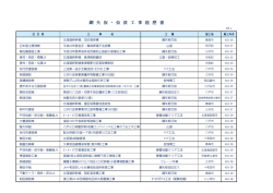鋼 矢 板 ・ 仮 設 工 事 経 歴 書