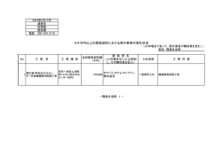 5千万円以上の請負契約における県外業者の落札状況
