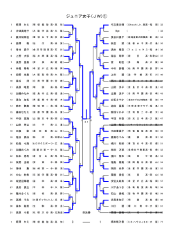 ジュニア女子(JW)①