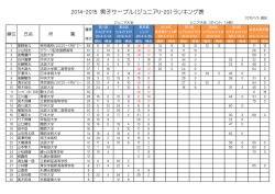 ジュニア - 日本フェンシング協会
