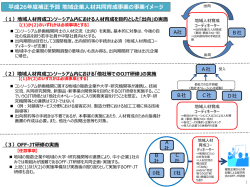 平成26年度補正予算地域企業人材共同育成事業実施イメージ図（PDF