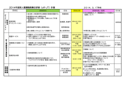 2014年度新人看護職員集合研修（off-JT）計画