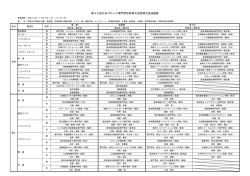 結果はこちら - 鹿児島県専修学校各種学校協会