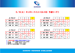 5／6（火） キッズトーナメント KA・KB 予選リーグ①