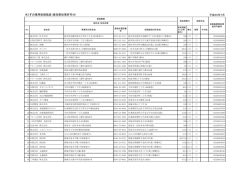 木くずの専用処理施設（愛知県知事許可分）
