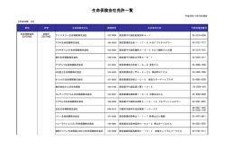 生命保険会社免許一覧