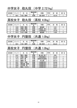 中学女子 砲丸投 （中学 2.721kg） 高校女子 砲丸投 （高校 4.0kg） 中学