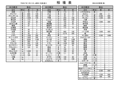 市況データ - 熊本大同青果