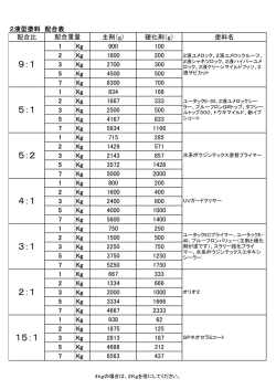 主剤と硬化剤の配合表