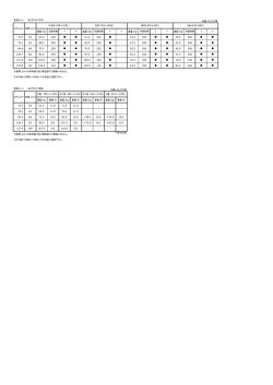 雷鳥コート （A2グロス）平判 中越パルプ工業 連量（kg） 包装枚数 T Y 連