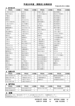 平成25年度 （現役生）合格状況