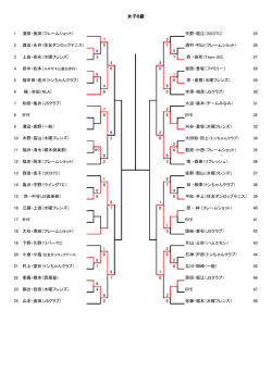 女子B級 - 伊丹テニス協会