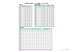 データ配信の傾向表はこちら。 - 全国建築物件情報KJ-NET