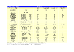 ポリマールマット (BMC)&hellip;